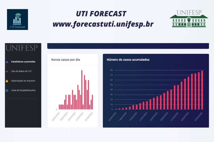 UTI Forecast portal
